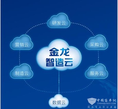 金龍客車深耕智能制造 信息系統(tǒng)運行維護服務(wù)的創(chuàng)新與實踐